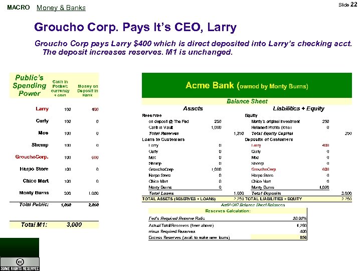 MACRO Money & Banks Slide 22 Groucho Corp. Pays It’s CEO, Larry Groucho Corp