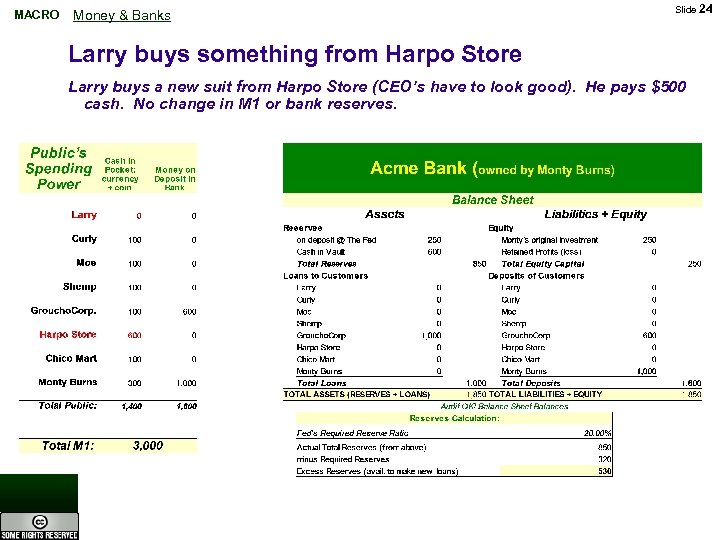 MACRO Money & Banks Slide 24 Larry buys something from Harpo Store Larry buys