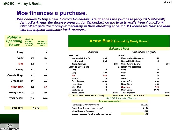 MACRO Money & Banks Slide 28 Moe finances a purchase. Moe decides to buy