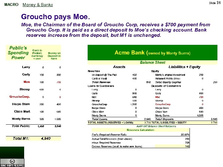 MACRO Money & Banks Slide 31 Groucho pays Moe, the Chairman of the Board