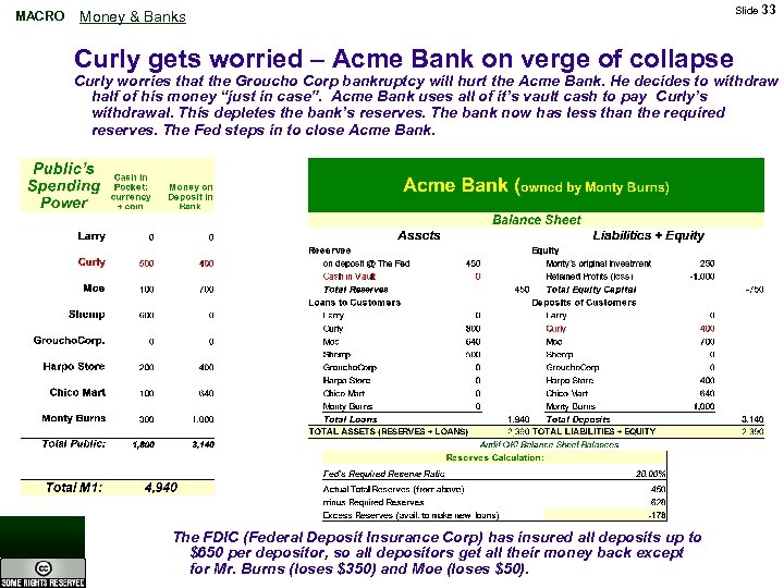 MACRO Money & Banks Curly gets worried – Acme Bank on verge of collapse
