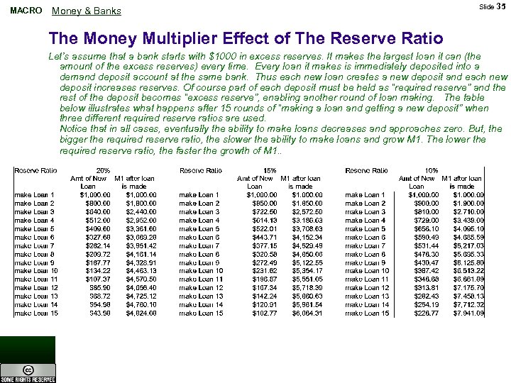 MACRO Money & Banks Slide 35 The Money Multiplier Effect of The Reserve Ratio
