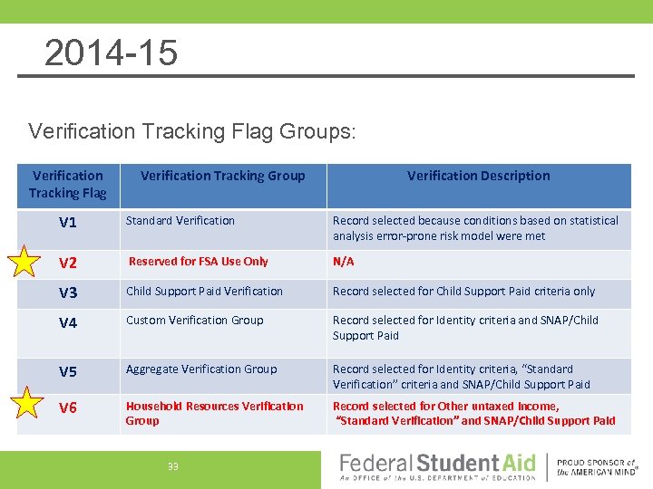 2014 -15 Verification Tracking Flag Groups: Verification Tracking Flag Verification Tracking Group Verification Description