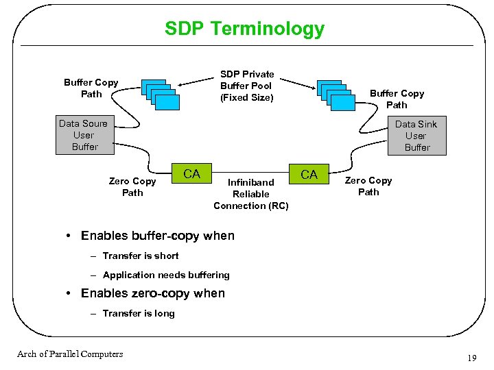 SDP Terminology SDP Private Buffer Pool (Fixed Size) Buffer Copy Path Data Soure User