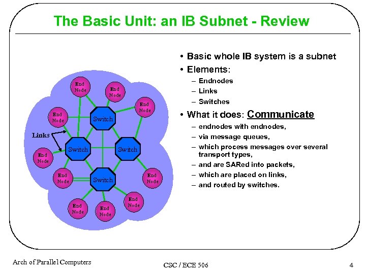 The Basic Unit: an IB Subnet - Review • Basic whole IB system is