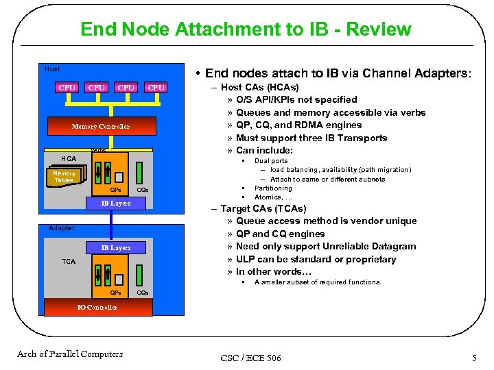 End Node Attachment to IB - Review Host • End nodes attach to IB