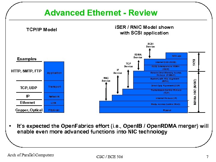 Advanced Ethernet - Review i. SER / RNIC Model shown with SCSI application TCP/IP