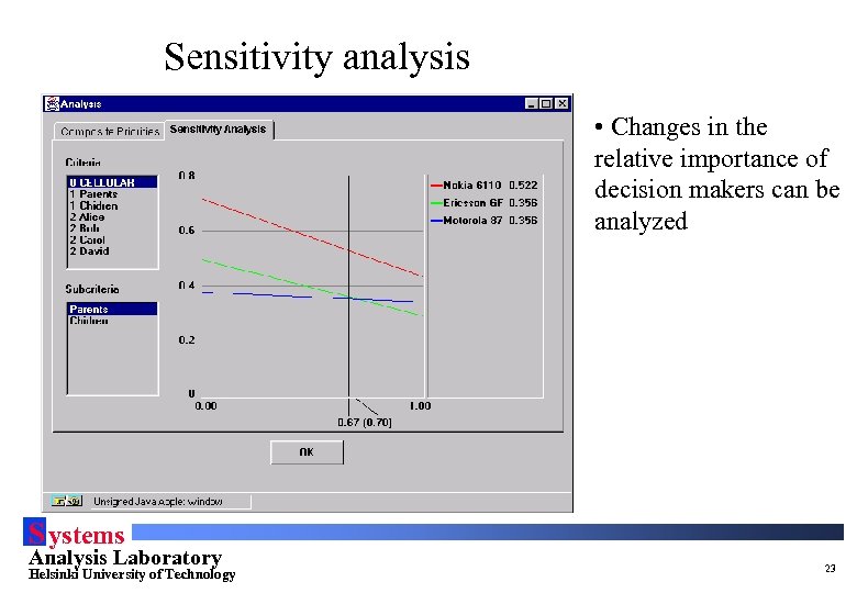 Sensitivity analysis • Changes in the relative importance of decision makers can be analyzed