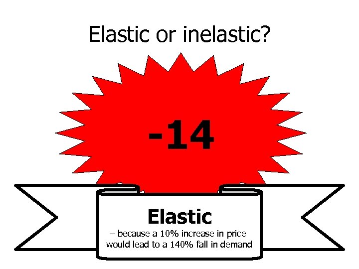 Elastic or inelastic? -14 Elastic – because a 10% increase in price would lead