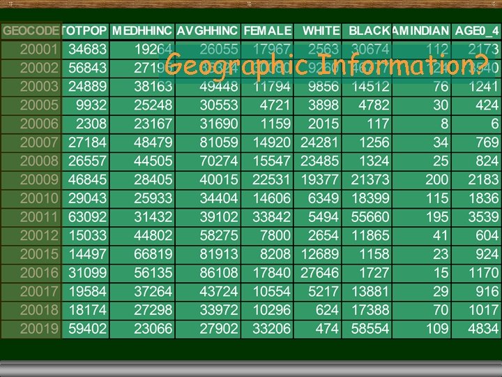 Geographic Information? 