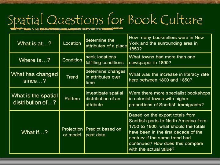 Spatial Questions for Book Culture 