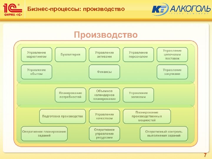 1 с производство. Схема процессов производства 1с ERP. Бизнес процесс производства. Схема производство в 1с ERP. Бизнес процесс выпуска продукции.