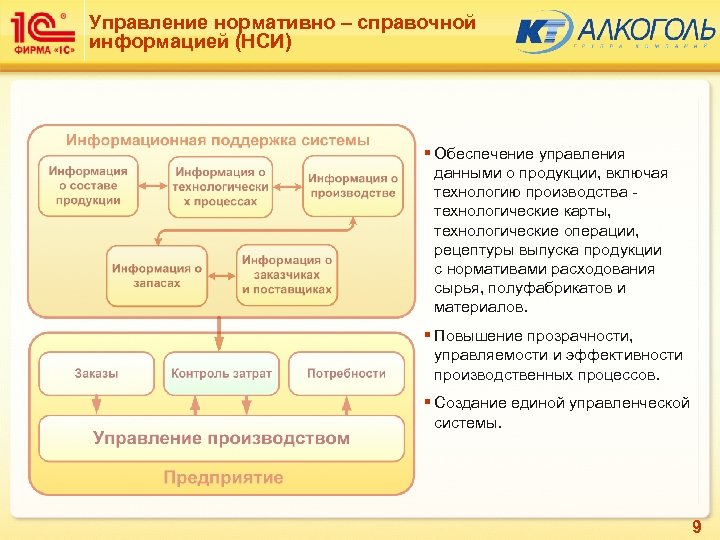 Социальные нормативные управления