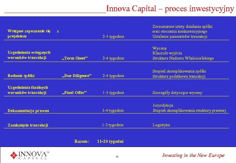 ____________Innova Capital – proces inwestycyjny Wstępne zapoznanie się projektem 2 -3 tygodnie • Zrozumienie