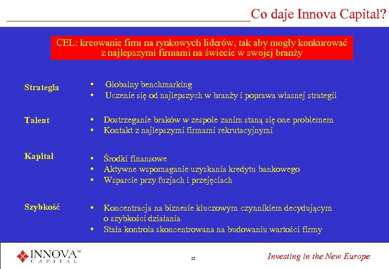 __________________Co daje Innova Capital? CEL: kreowanie firm na rynkowych liderów, tak aby mogły konkurować