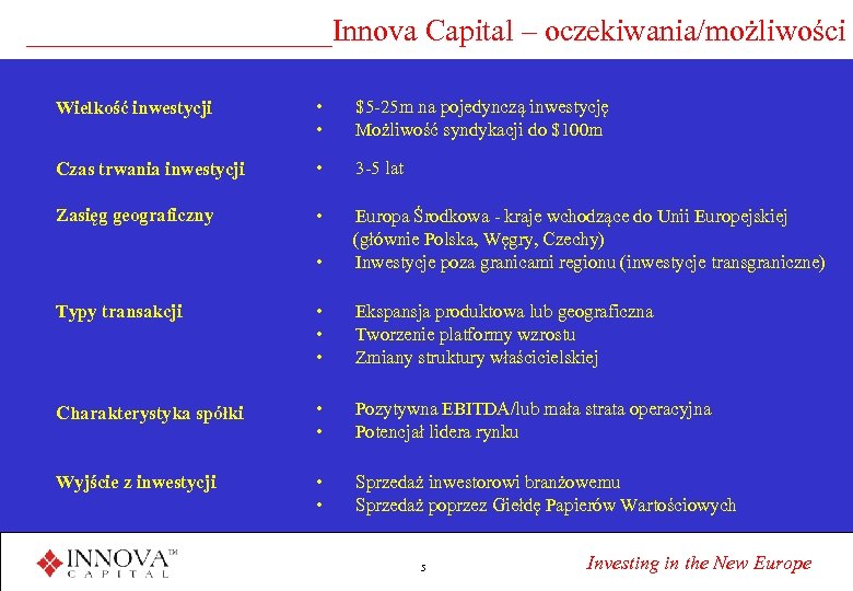 __________Innova Capital – oczekiwania/możliwości Wielkość inwestycji • • $5 -25 m na pojedynczą inwestycję