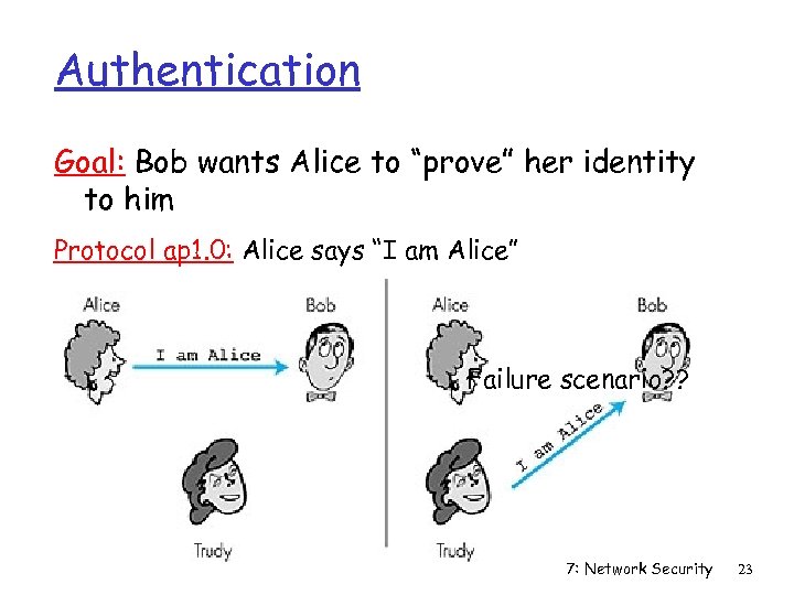 Authentication Goal: Bob wants Alice to “prove” her identity to him Protocol ap 1.