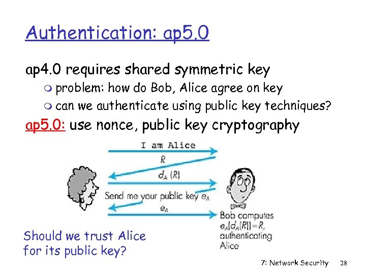 Authentication: ap 5. 0 ap 4. 0 requires shared symmetric key m problem: how