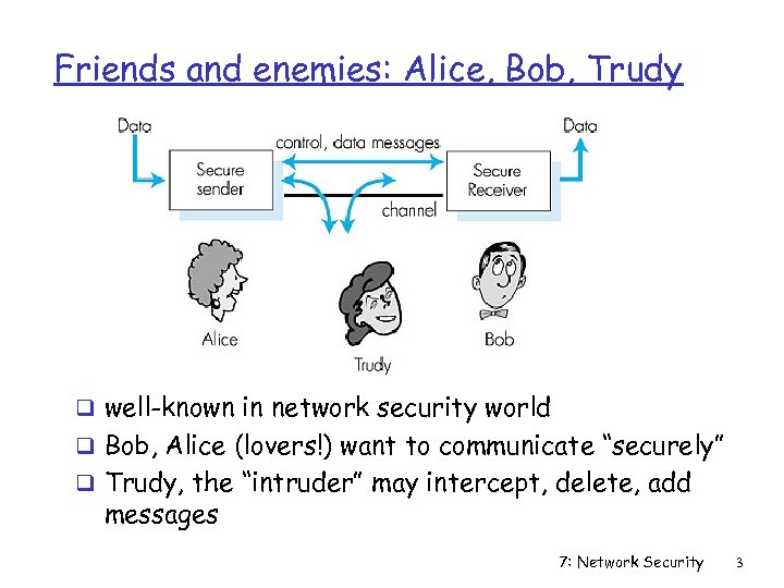 Friends and enemies: Alice, Bob, Trudy Figure 7. 1 goes here q well-known in
