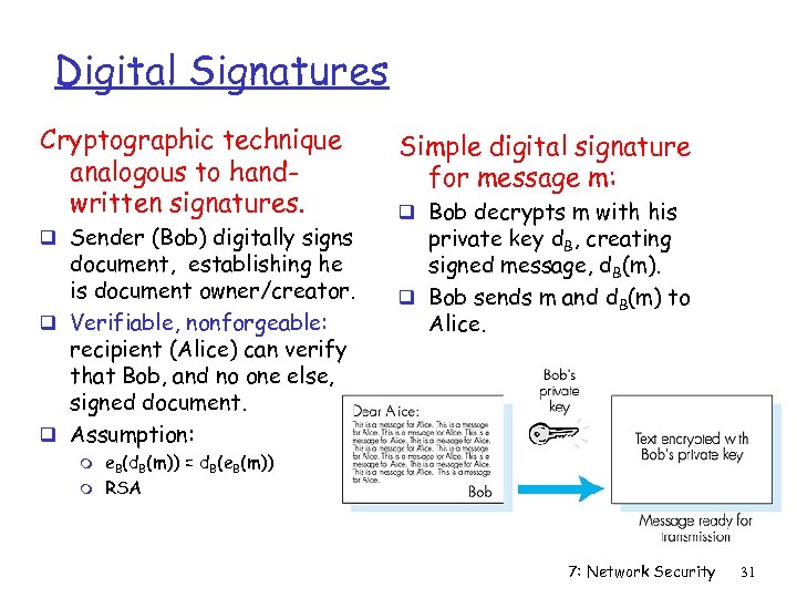 Digital Signatures Cryptographic technique analogous to handwritten signatures. Simple digital signature for message m: