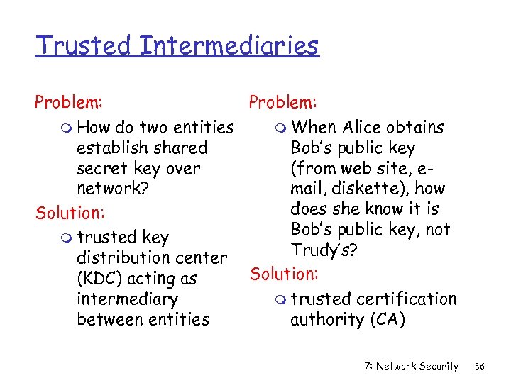 Trusted Intermediaries Problem: m How do two entities m When Alice obtains establish shared