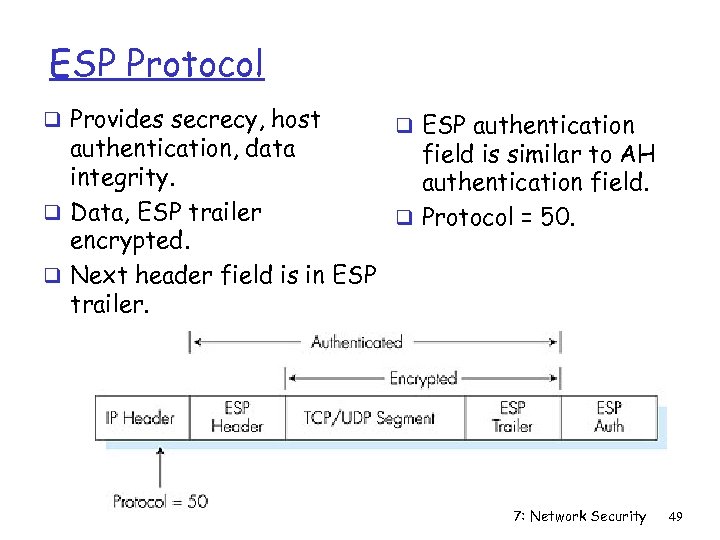ESP Protocol q Provides secrecy, host q ESP authentication, data field is similar to