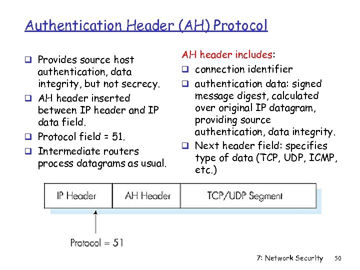 Authentication Header (AH) Protocol q Provides source host authentication, data integrity, but not secrecy.