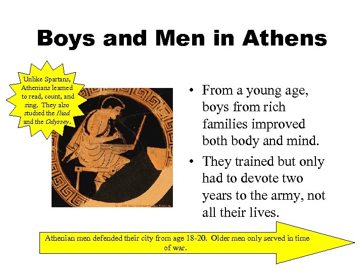 Boys and Men in Athens Unlike Spartans, Athenians learned to read, count, and sing.