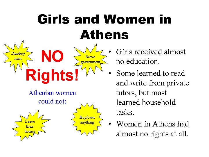 Girls and Women in Athens Disobey men NO Rights! Serve government Athenian women could