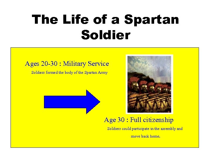 The Life of a Spartan Soldier Ages 20 -30 : Military Service Soldiers formed