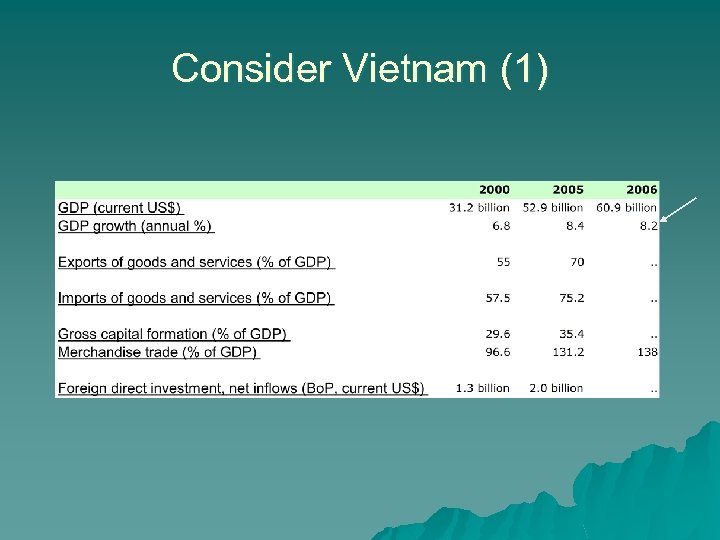 Consider Vietnam (1) 
