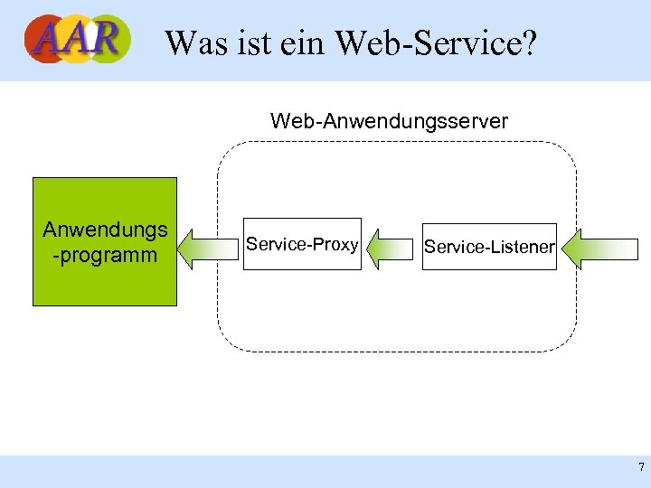 Was ist ein Web-Service? Web-Anwendungsserver Anwendungs -programm Franck Borel - UB-Freiburg Service-Proxy Service-Listener 7