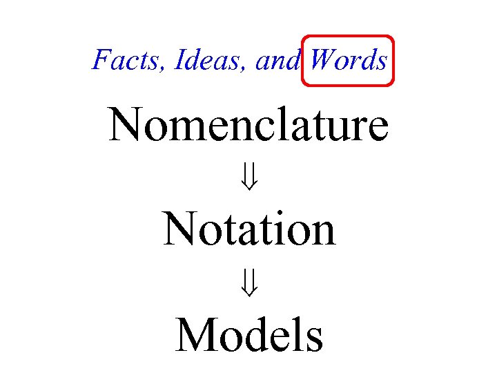 Facts, Ideas, and Words Nomenclature Notation Models 