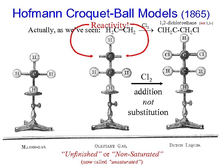 Hofmann Croquet-Ball Models (1865) Reactivity! Cl 2 1, 2 -dichloroethane (not 1, 1 -)