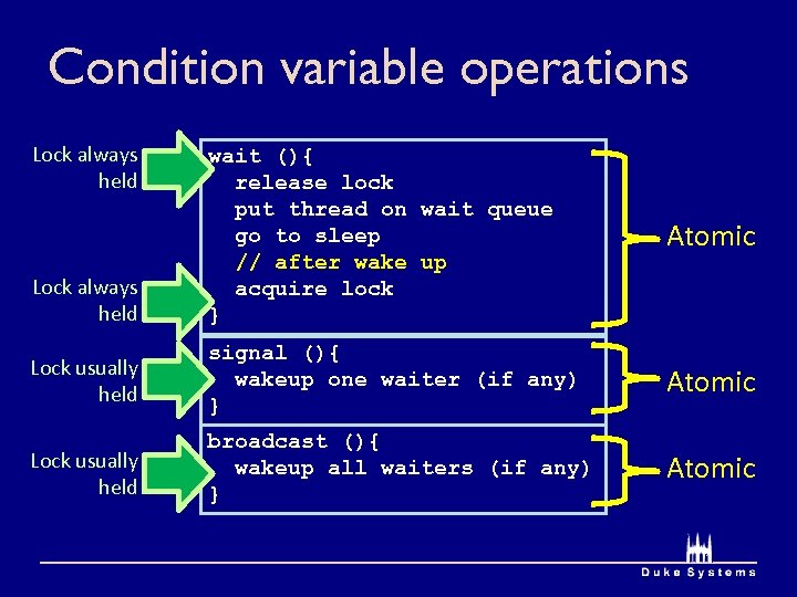 Condition variable operations Lock always held wait (){ release lock put thread on wait