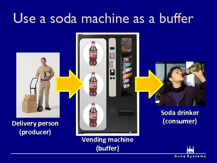 Use a soda machine as a buffer Delivery person (producer) Soda drinker (consumer) Vending