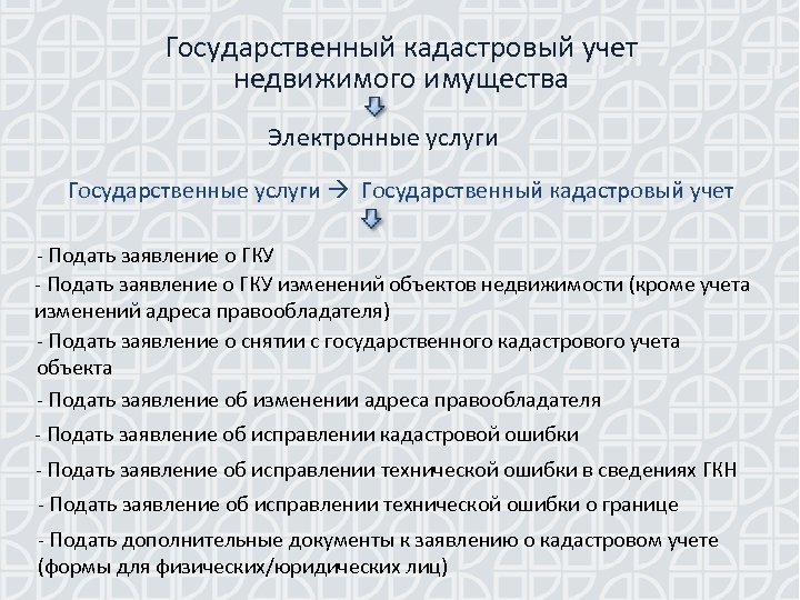 Государственный кадастровый учет недвижимого имущества Электронные услуги Государственные услуги Государственный кадастровый учет - Подать