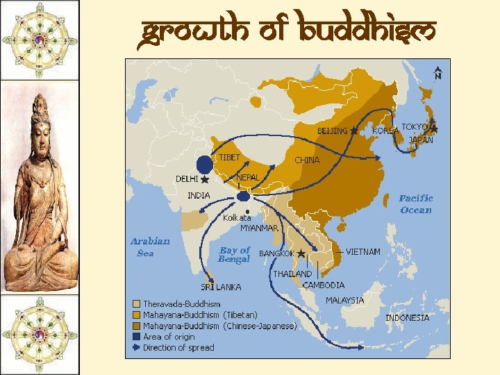 Growth of Buddhism 