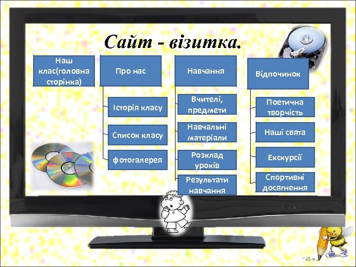 Сайт - візитка. Наш клас(головна сторінка) Про нас Навчання Історія класу Вчителі, предмети Поетична