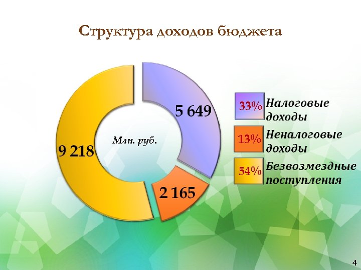 Бюджет оаэ. Структура доходов ОАЭ. Структура доходов бюджета ОАЭ. Структура доходов Дубай. Структура доходов арабских Эмиратов.