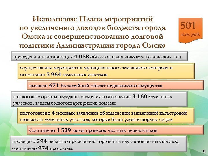 Мероприятия по увеличению дохода