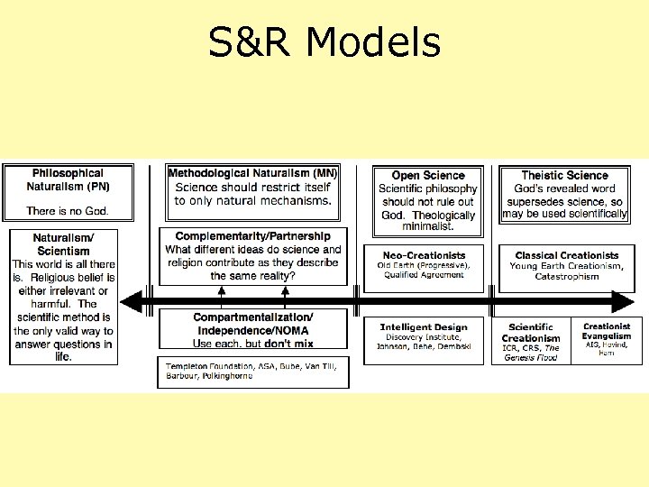 S&R Models 