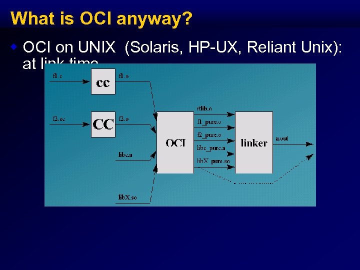 What is OCI anyway? w OCI on UNIX (Solaris, HP-UX, Reliant Unix): at link