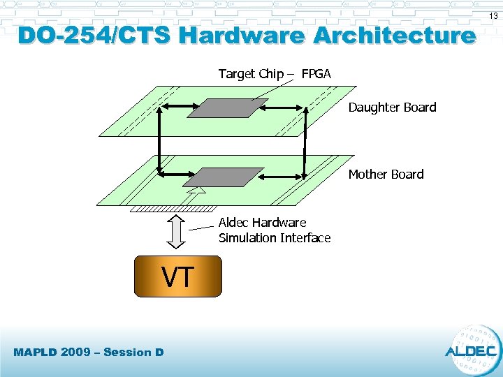 DO-254/CTS Hardware Architecture Target Chip – FPGA Daughter Board Mother Board Aldec Hardware Simulation