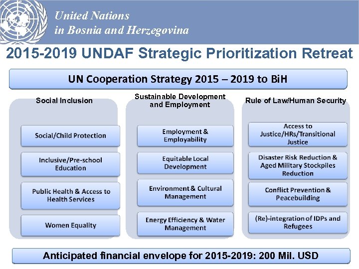 United Nations in Bosnia and Herzegovina 2015 -2019 UNDAF Strategic Prioritization Retreat UN Cooperation