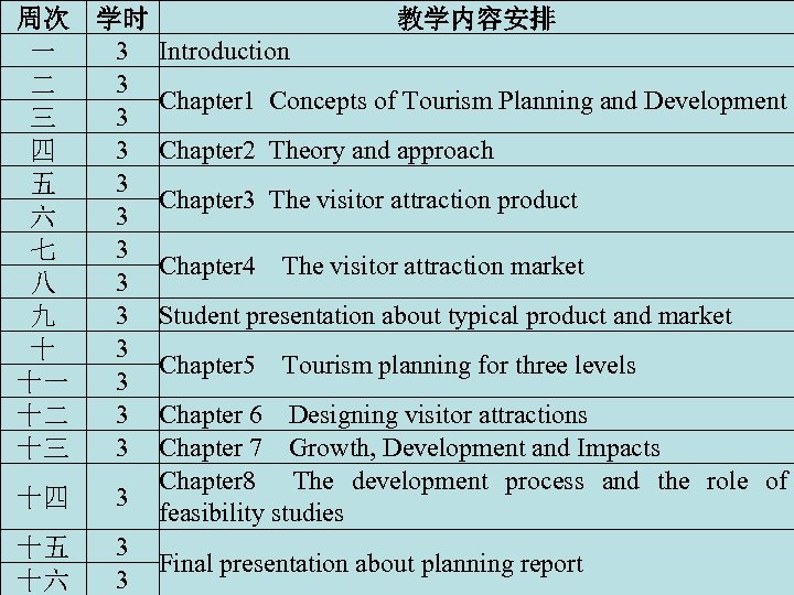 周次 学时 教学内容安排 3 Introduction 一 3 二 Chapter 1 Concepts of Tourism Planning