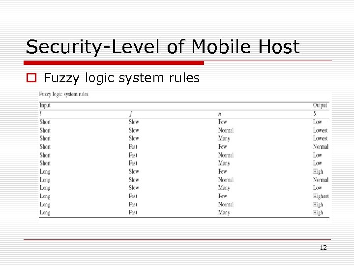 Security-Level of Mobile Host o Fuzzy logic system rules 12 
