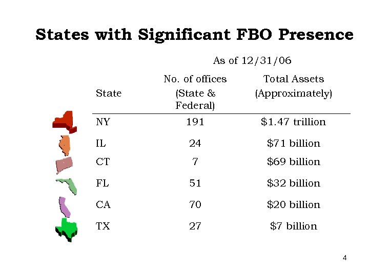 States with Significant FBO Presence As of 12/31/06 No. of offices (State & Federal)