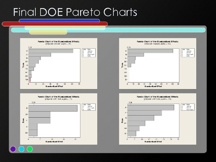 Final DOE Pareto Charts 