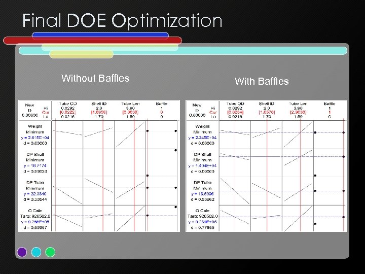 Final DOE Optimization Without Baffles With Baffles 